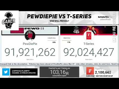 T-seriea pushed PewDiePie with 100000 subscribers